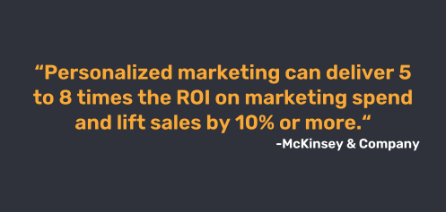 ROI Marketing