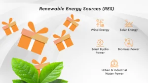 Renewable Energy